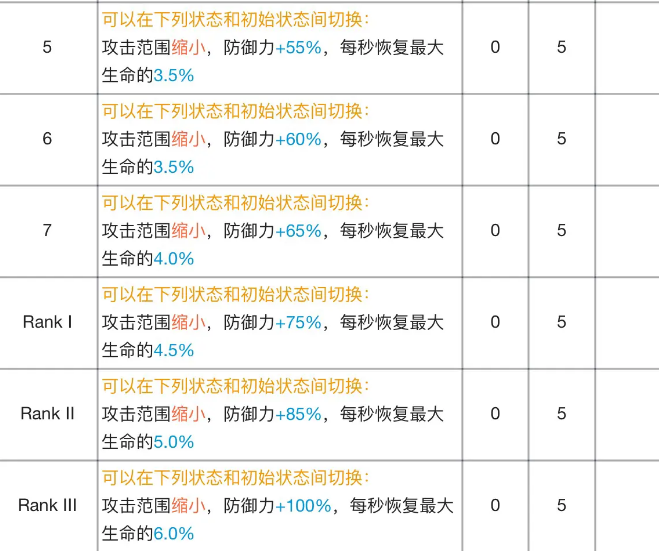 明日方舟银灰专精材料效果表