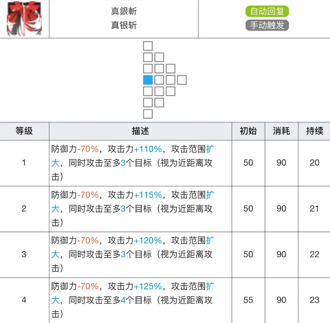 明日方舟银灰专精材料效果表