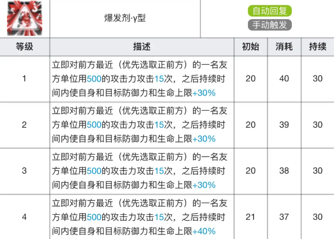 明日方舟阿专精材料效果表