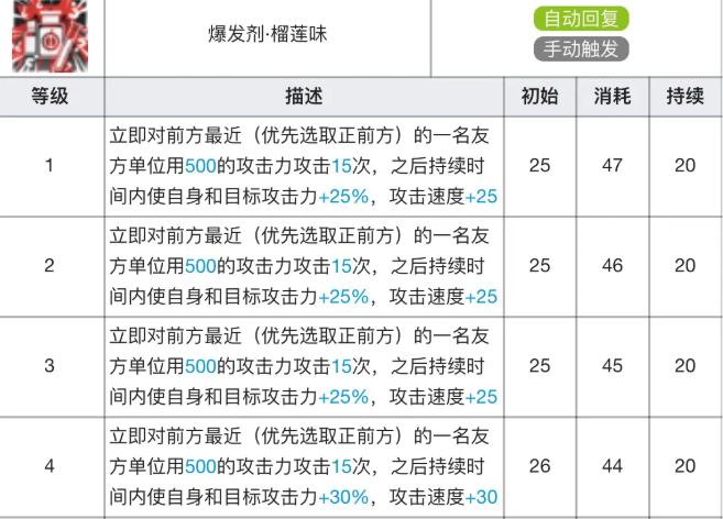 明日方舟阿专精材料效果表