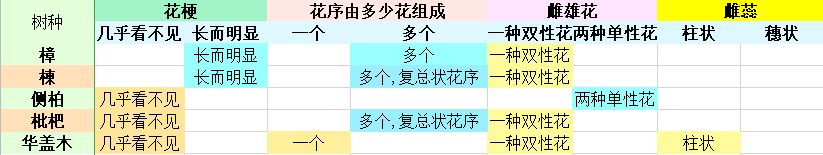 老农种树攻略大全