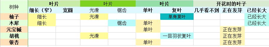 老农种树攻略大全