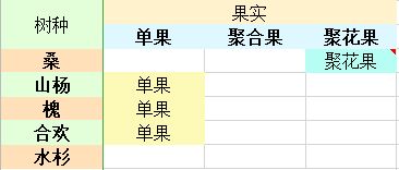 老农种树攻略大全