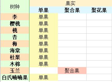 老农种树攻略大全