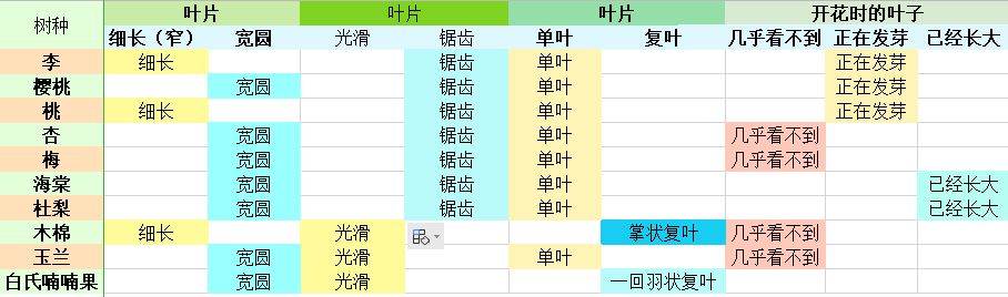 老农种树攻略大全