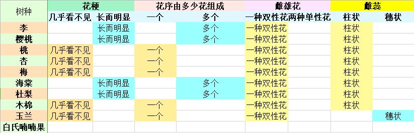 老农种树攻略大全