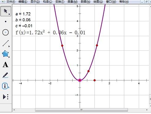 几何画板如何画二次函数图像y=ax2+bx+c