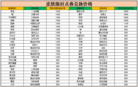 王者荣耀限时点券商城位置介绍