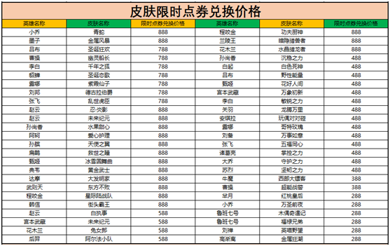 王者荣耀限时点券商城位置介绍