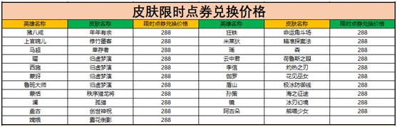 王者荣耀限时点券商城位置介绍