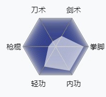 烟雨江湖凌烟攻略