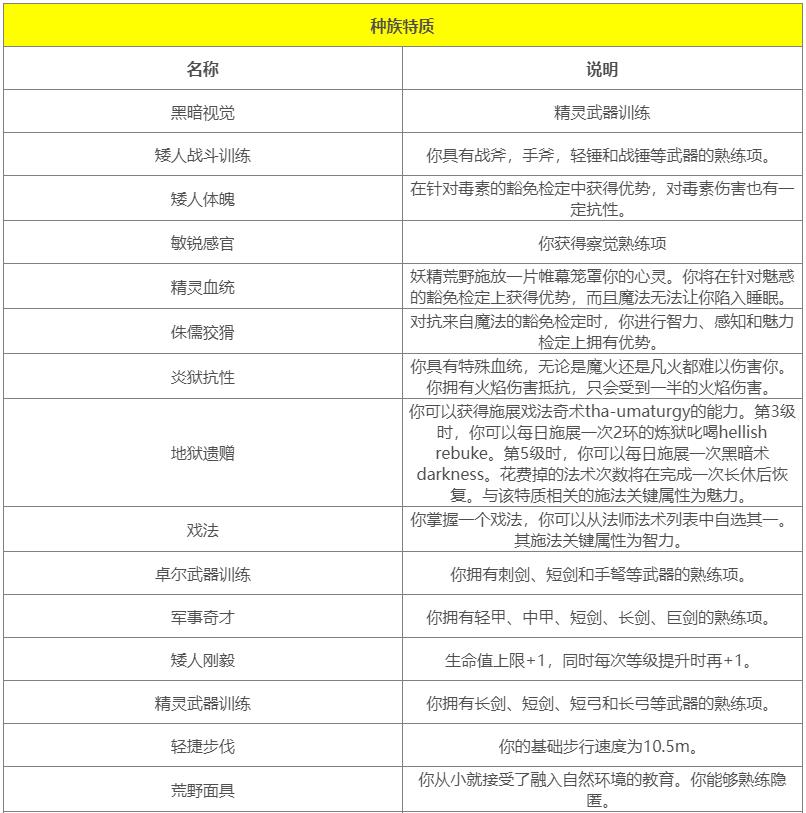 《博德之门3》种族有哪些 种族特质介绍大全