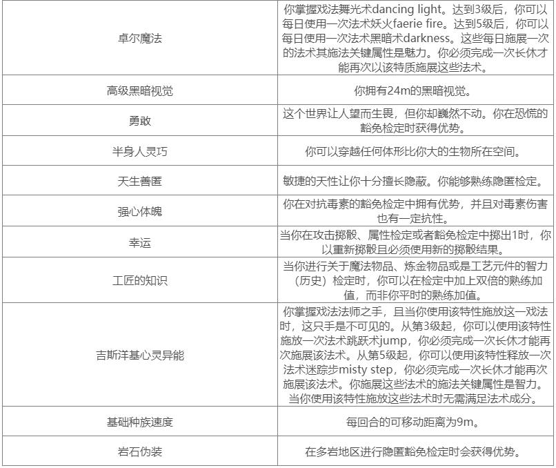 《博德之门3》种族有哪些 种族特质介绍大全