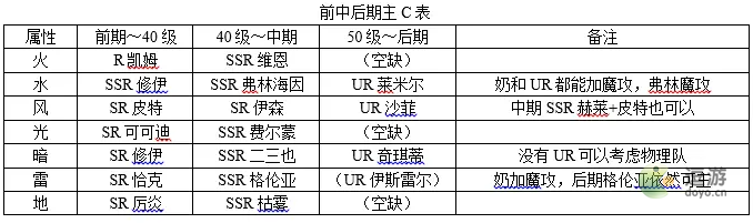 欢迎来到梦乐园角色培养推荐