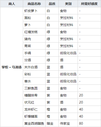 我的侠客红糖发糕获得方法介绍