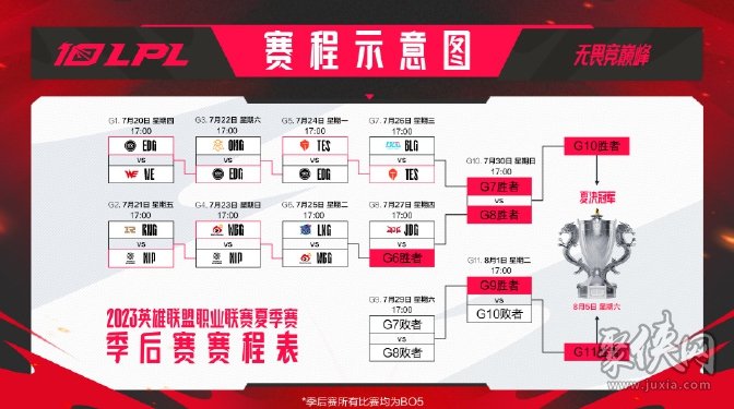 lpl冒泡赛赛程 lpl冒泡赛赛制规则介绍