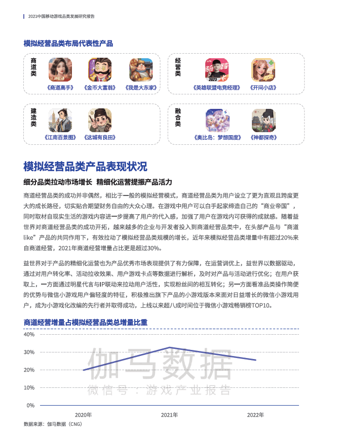 《2023中国移动游戏品类发展研究报告》发布，益世界多款产品列为模拟经营品类布局代表性产品