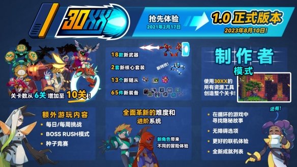 横版肉鸽动作游戏《30XX》正式版发售 可自由创作关卡！