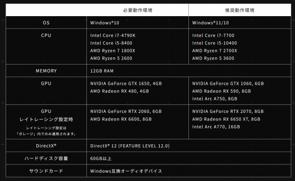 《装甲核心6》PC配置需求公布 最低仅需GTX 1650即可运行