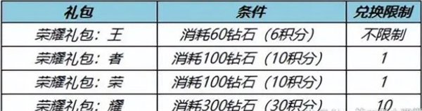 王者荣耀12月15日更新内容一览2023