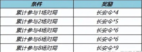 王者荣耀12月15日更新内容一览2023