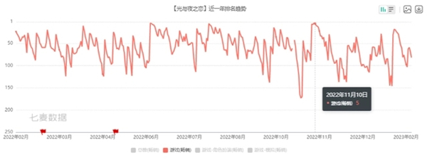 光与夜之恋情人节联动法国娇兰