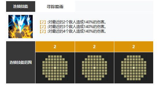 白夜极光第一只水属性光灵是谁