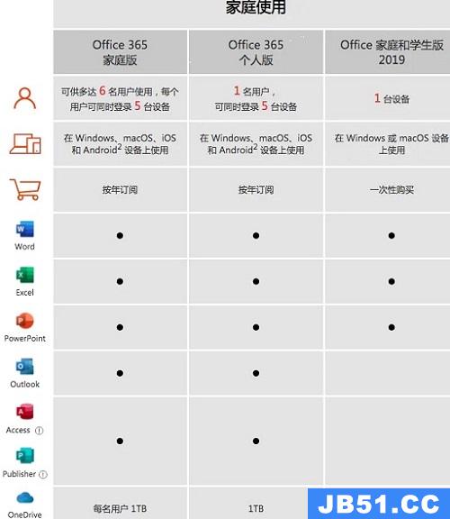 office365和office2019哪个好知乎