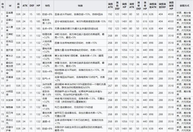 灵魂潮汐蕴灵搭配推荐