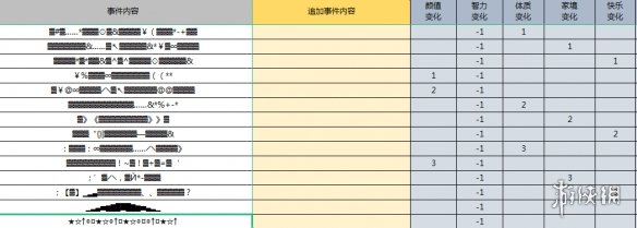 人生重开模拟器克苏鲁作用介绍