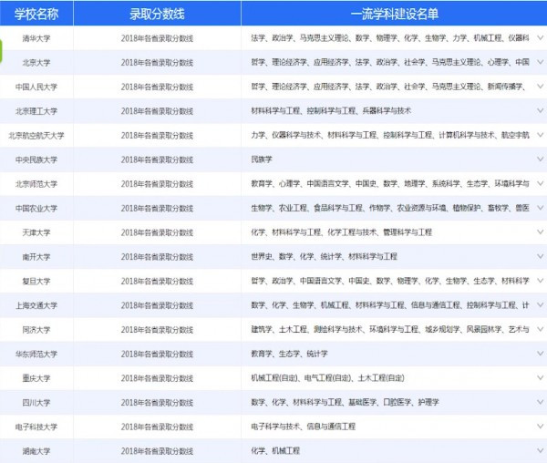 985 211是什么意思哪个好