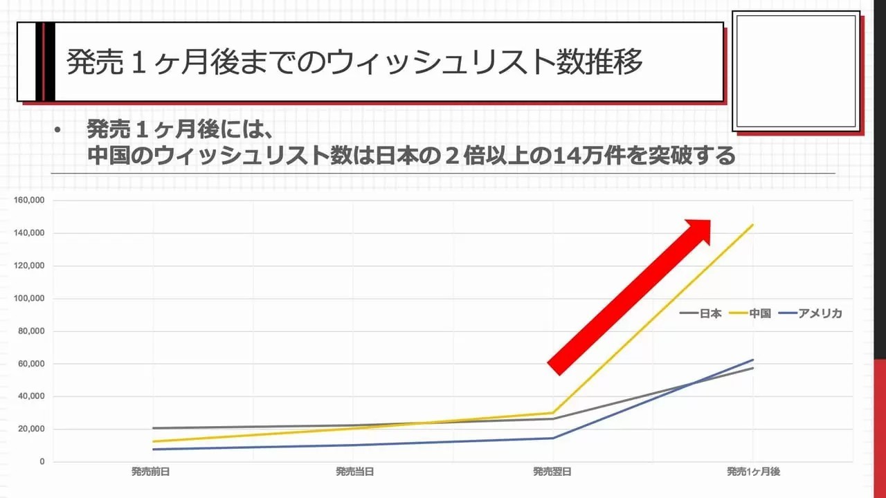 《主播女孩重度依赖》销量达120万 过半销量来自中国