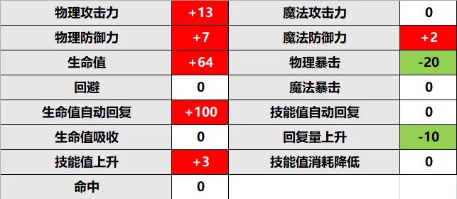 公主连结由加莉rank升级推荐