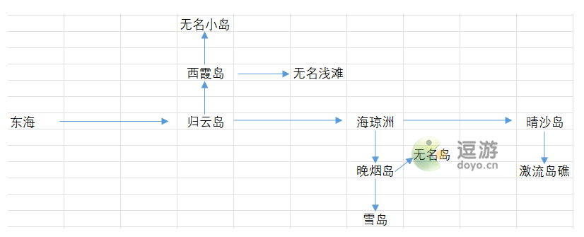 烟雨江湖东海群岛怎么去