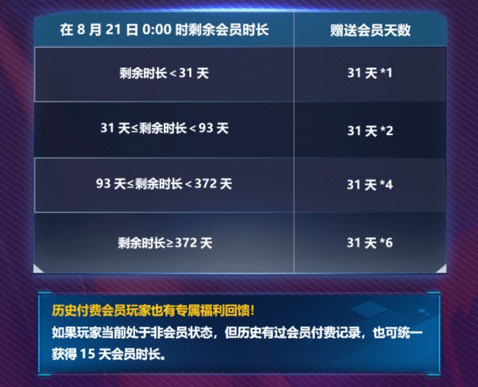 《CS:GO》竞技平台将于9月20日关闭付费通道并开启免费运营