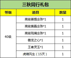 《刀剑online》“减负版”明天上线，这些礼包一定要记得拿！