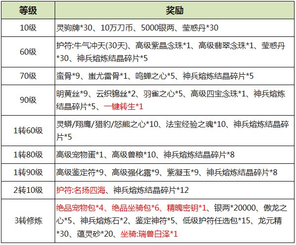 《刀剑online》新资料片“减负版”今日休闲上线！