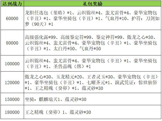 《刀剑online》新资料片“减负版”今日休闲上线！