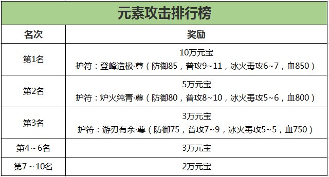 《刀剑online》新资料片“减负版”今日休闲上线！