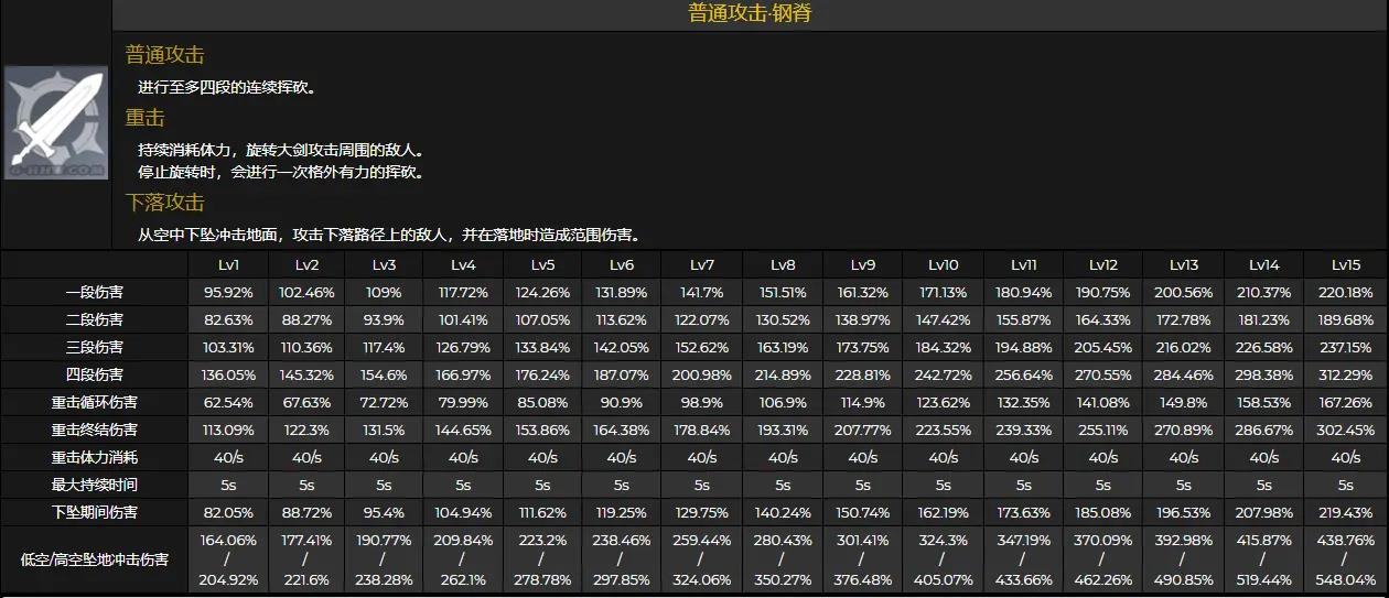 原神早柚技能天赋命之座介绍