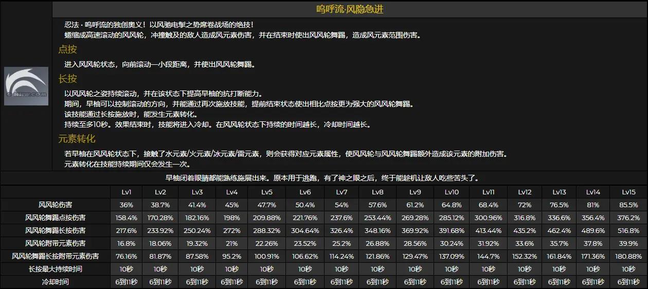 原神早柚技能天赋命之座介绍