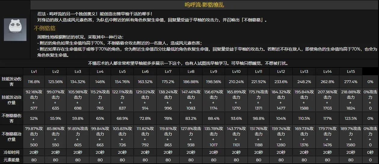 原神早柚技能天赋命之座介绍