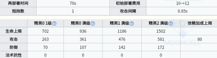 《明日方舟》多萝西值得练吗 多萝西天赋技能简评