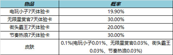 王者荣耀2023年1月好运礼盒活动详情