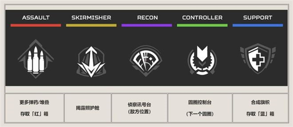 Apex英雄16赛季所有职业完全体介绍