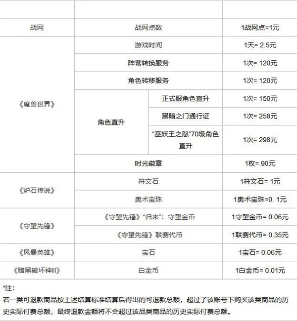 暴雪可以退款的游戏有哪些