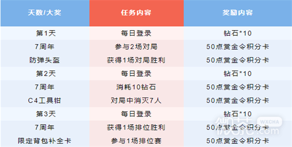 CF手游运输船周年派对活动详情2023