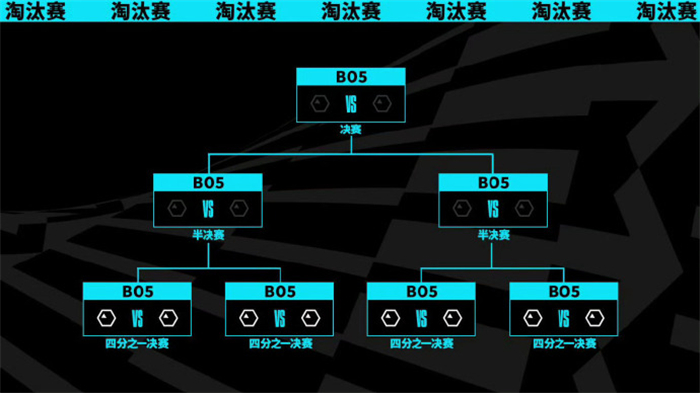 《英雄联盟》S13全球总决赛入围赛抽签分组结果出炉