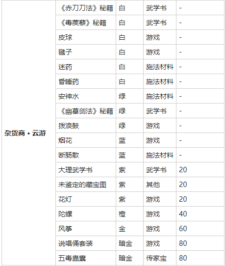 我的侠客迷药获得方法介绍