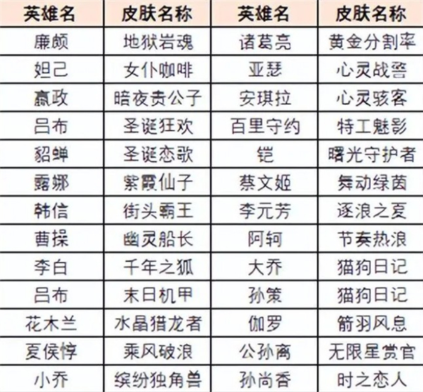 王者荣耀英雄练习场正式上线